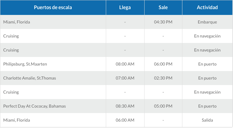 ITINERARIO 4